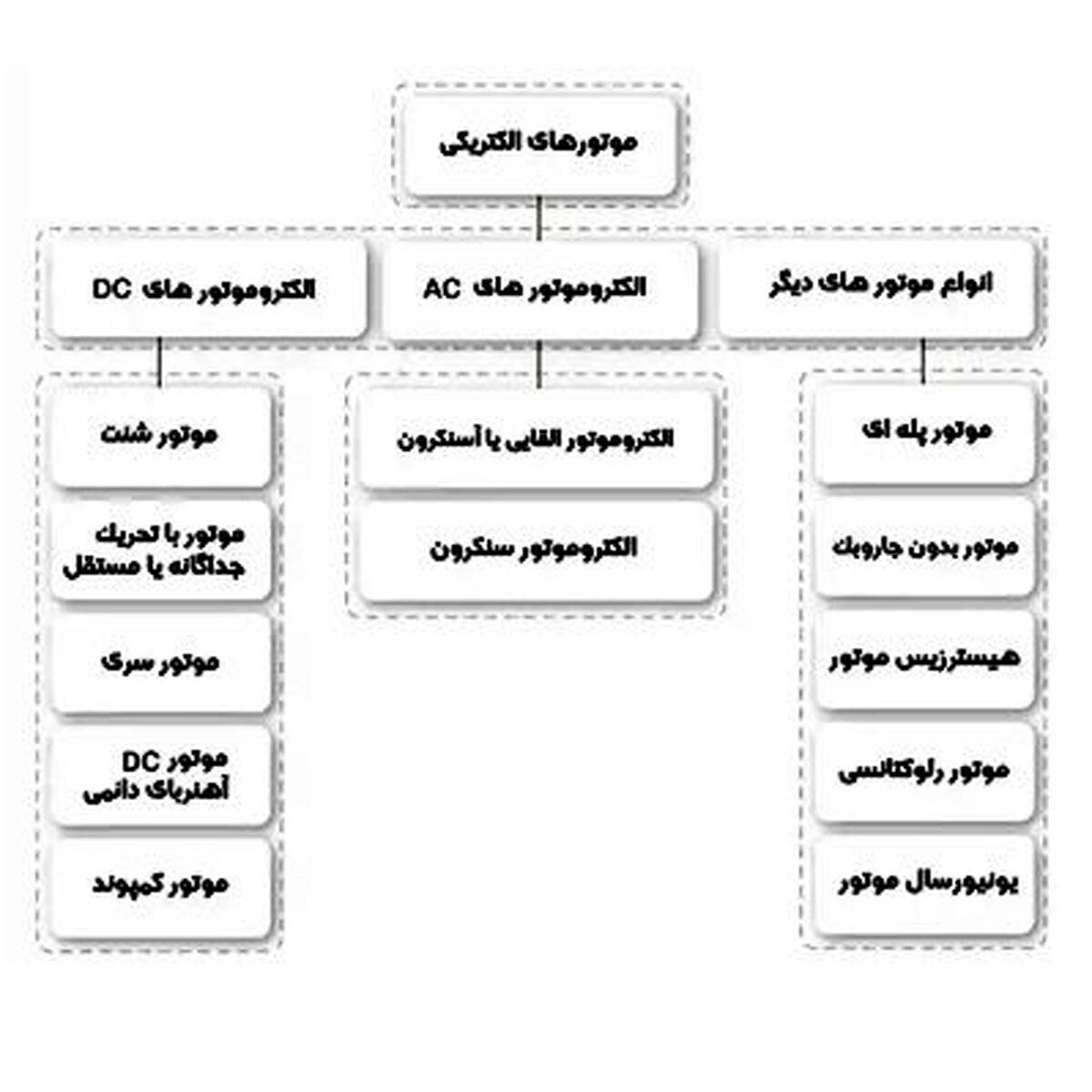 آشنایی با پرکاربردترین و اصلی ترین تجهیز صنعتی
