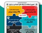 اتفاق ناگوار برای کاربران شبکه های اجتماعی| اینفو