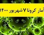 جدیدترین آمار کرونا منتشر شد| امروز چند نفر جان باختند؟