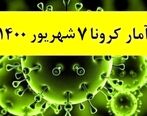 جدیدترین آمار کرونا منتشر شد| امروز چند نفر جان باختند؟