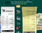 خرج شب یلدا از  ۹۰ تا ۹۹ چه تغییری کرده است؟