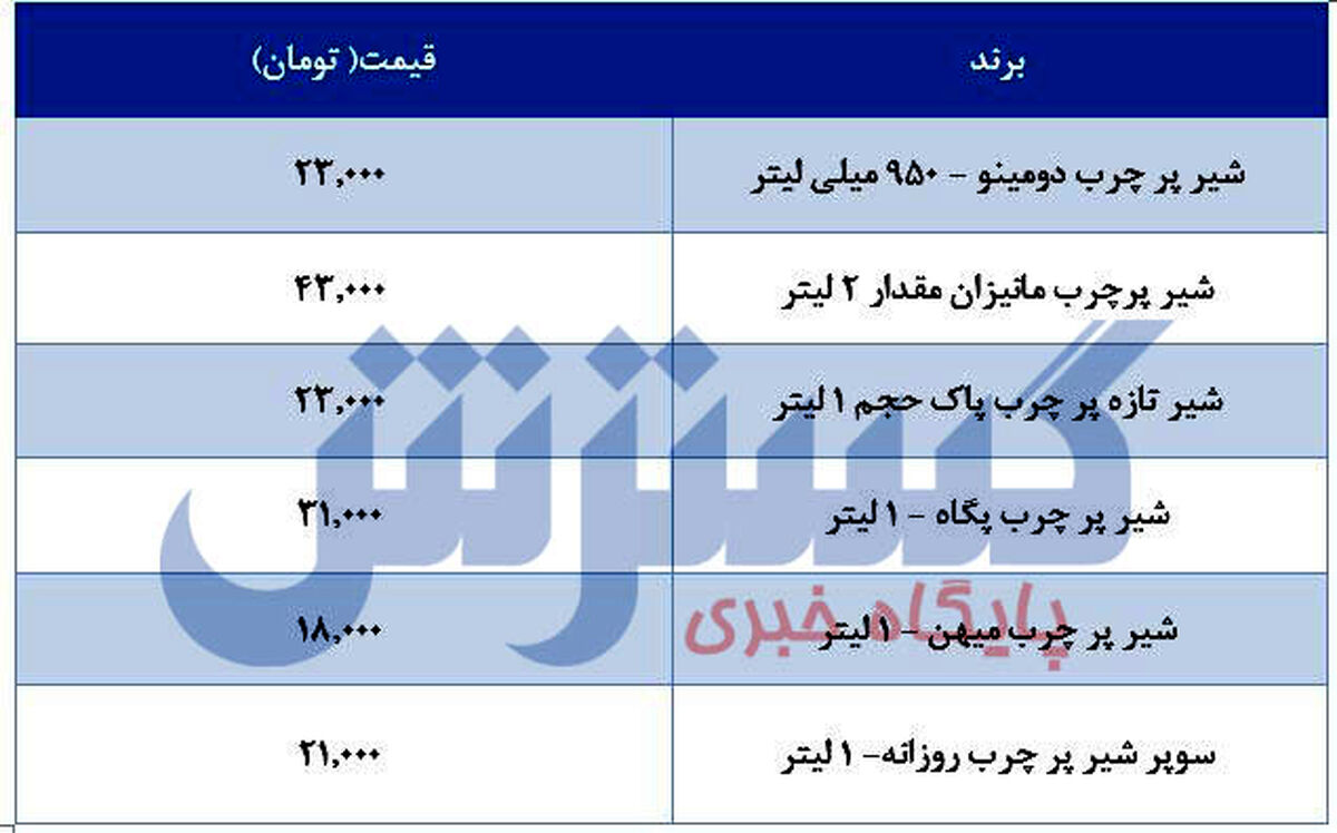 قیمت شیر و لبنیات امروز 31 اردیبهشت
