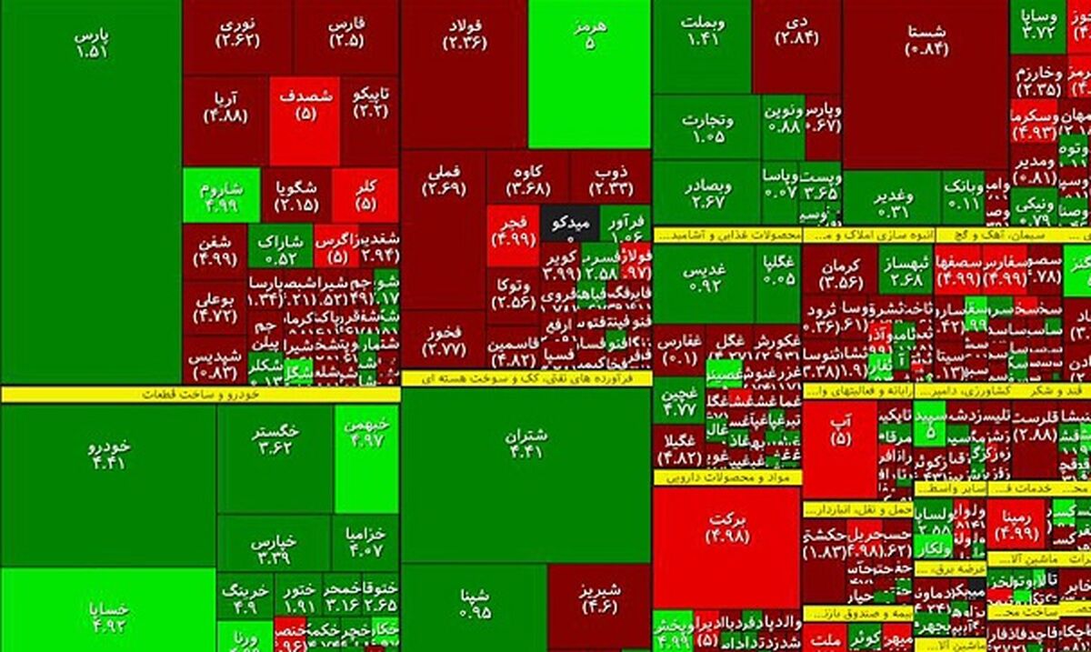 وضعیت بورس امروز 23 مرداد / بورس ریزش کرد