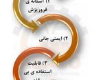 هدف از بهسازی لرزه ای چیست و به چه روش هایی انجام می شود؟