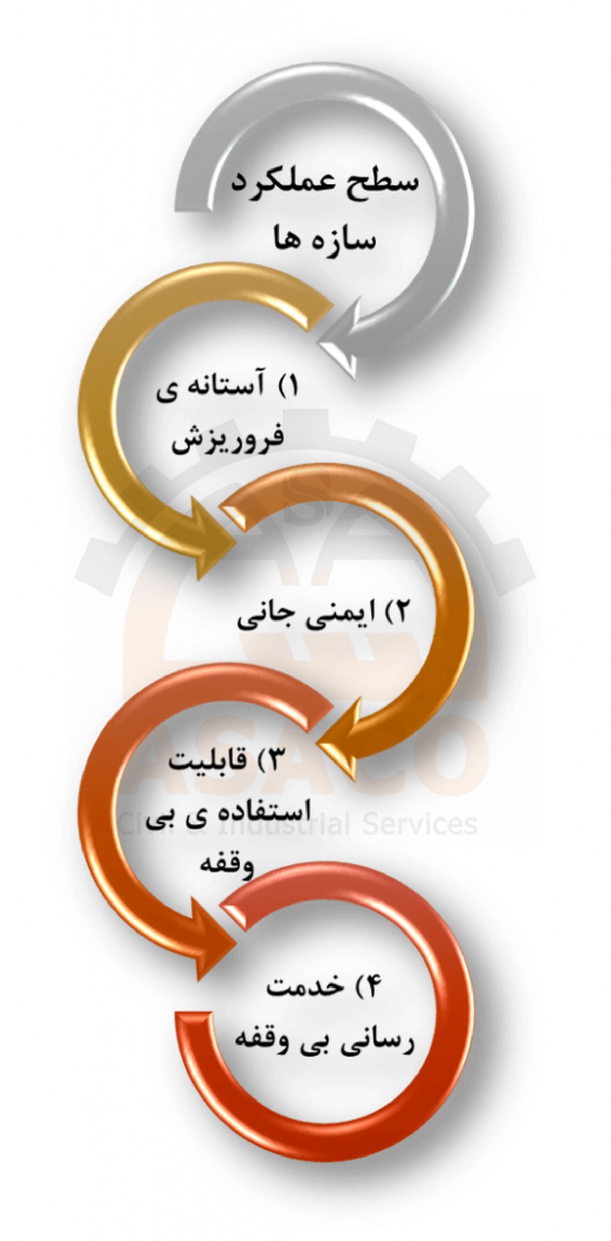 هدف از بهسازی لرزه ای چیست و به چه روش هایی انجام می شود؟