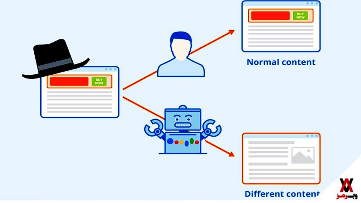 سئو چیست؟ چگونه با SEO وارد صفحه اول گوگل شویم؟