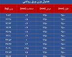 جدول وزن ورق روغنی