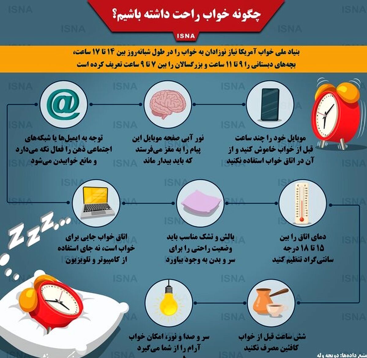 چگونه خواب راحت داشته باشیم؟